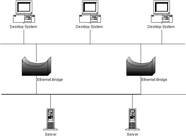 Two Bridges forming loop